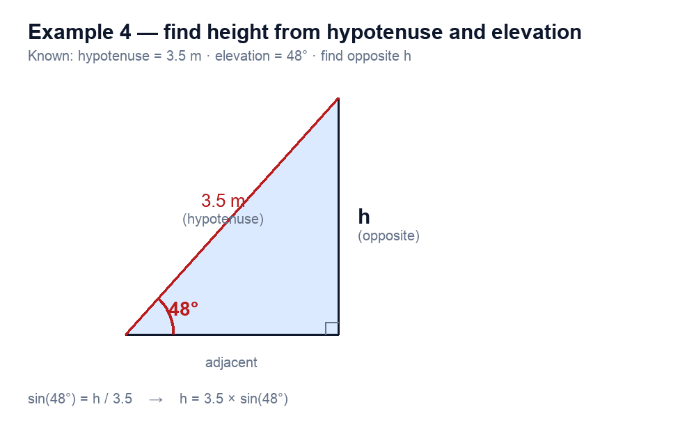 Right triangle: hypotenuse 3.5 m, elevation 48°, opposite labelled h.